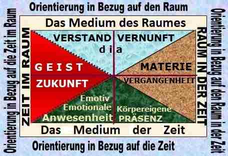 Konzept von Raum und Zeit, die Pyramide der Cheops in Ägypten