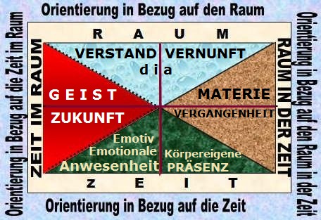 Statisches DIA Dynamisches Math, widergespiegelt durch das Prisma des Dialektischen Interaktiven Ansatzes