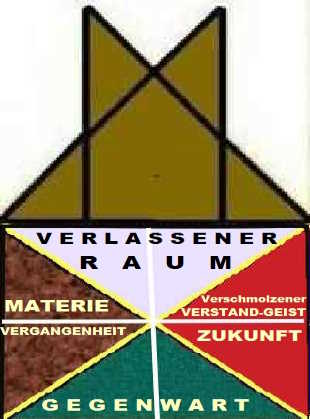 Static Math reflected through Prism of the Dialectic Interactive Approach