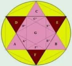 The Concept of the Dialectical Time DIA Space versus The Concept of (Recti)linear Space and Time