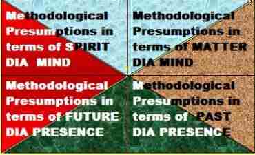 The Methodological Creative Framework: plato timaeus, the hidden knowledge of Plato's Demiurge