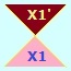 dialectical creatively interactive way of creating knowledge by implementing concept of the retrospective recollection, Milestones of the Dialectical Creatively Interactive Way of Creating Knowledge: The Phenomenon of a Small Child