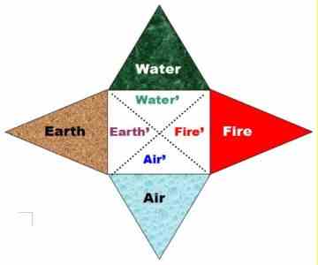 Compare Creative Vastness of this Four-Triangular Star to the Symbolical Presentation of Eternity DIA Infinity