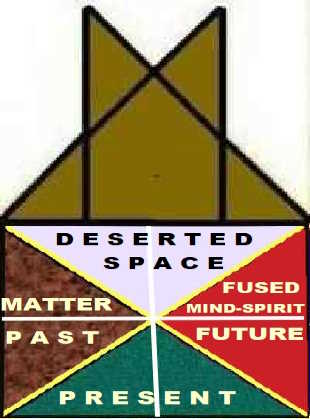 Static Math reflected through Prism of the Dialectic Interactive Approach