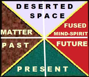 Methodological Reasoning DIA Comprehending of the (Recti)linear Space and Time, understood AS SOMETHING OUTSIDE OF 'US'