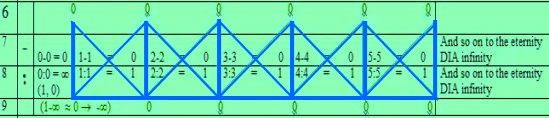 About the Conflict within the Simple(st) Mind