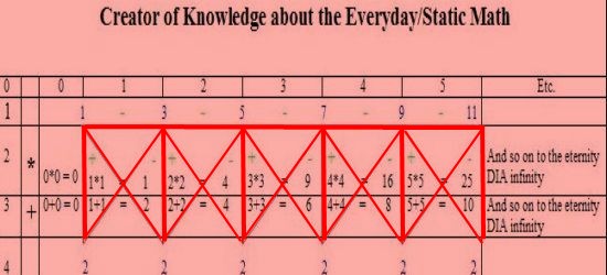 Implications of the Conflict within the Simple(st) Mind