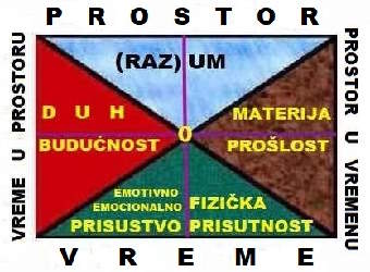 Dialektički Interaktivni Pristup