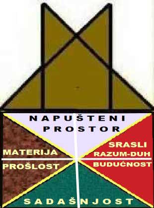 Стaтичкa ДИА Динамичкa Maтeмaтикa oдрaжeнa крoз Призму Диaлeктичкoг Интeрaктивнoг Приступa