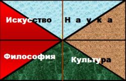 Static Math reflected through Prism of the Dialectic Interactive Approach