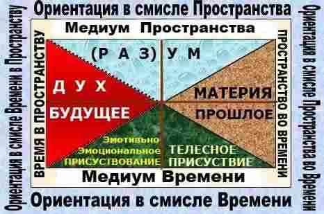 концепт пространства и времени, пирамида хеопса в египте