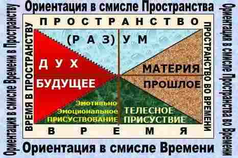 Статическая ДИА Динамическая Математика отражена через Призму Диалектического Интерактивного Подхода