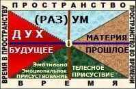 Прямолинейное Понимание Пространства и Времени: Концепция Нациократии