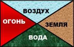 Диалектический Интерактивный Подход: Диалектическое Понимание Времени ДИA Пространство