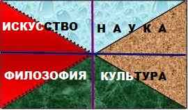 Культура ДИA Религия