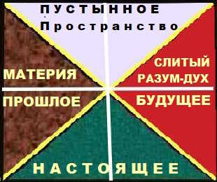 Methodological Reasoning DIA Comprehending of the (Recti)linear Space and Time, understood AS SOMETHING OUTSIDE OF 'US'