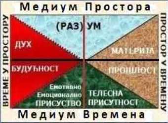 Dialectic Interactive Approach