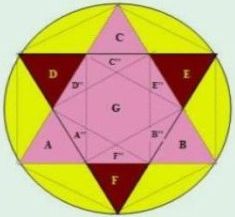 The Concept of the Dialectical Time DIA Space versus The Concept of (Recti)linear Space and Time