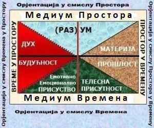 Concept of space and time, the pyramid of cheops in egypt