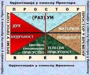 Dialectic Interactive Approach