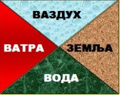 Љубав Протумачена у смислу Јединства Диалектичке Тријаде кроз Призму Четири Древна Елемента: Ватра, Вода, Ваздух, Земља