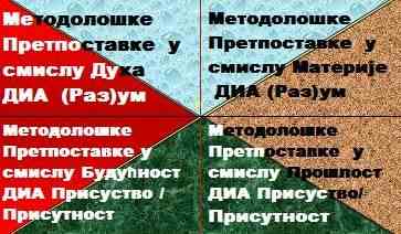 The Methodological Creative Framework