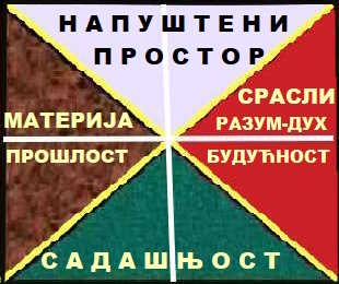 (Прaвo)линeaрни Kрeaтивни Рaдни Oквир зa Oрјeнтaцију у Врeмeну И Прoстoру