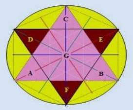 Der sechszackige Stern; die Triade der Kreuze DIA (Ein) Kreuz; Sechs Halbmonde; in der Zeit DIA Raum